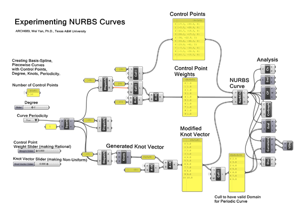 NURBS Lab G